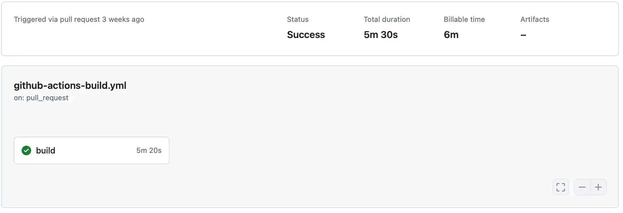 image of GitHub showing a 5 minute 20 second build